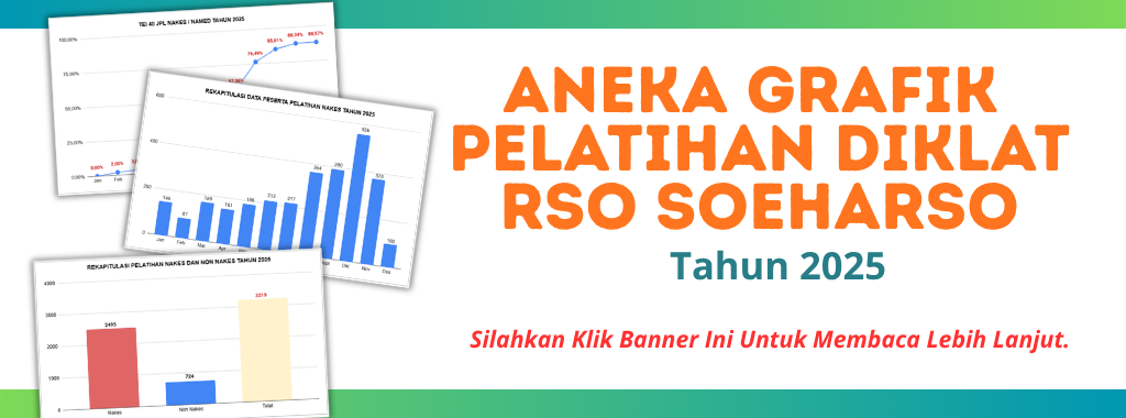 Aneka Grafik/ Rekapitulasi Pelatihan Diklat Tahun 2025