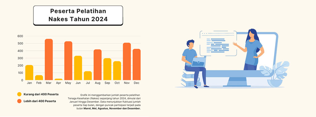 Rekapitulasi Peserta Pelatihan Nakes Tahun 2024