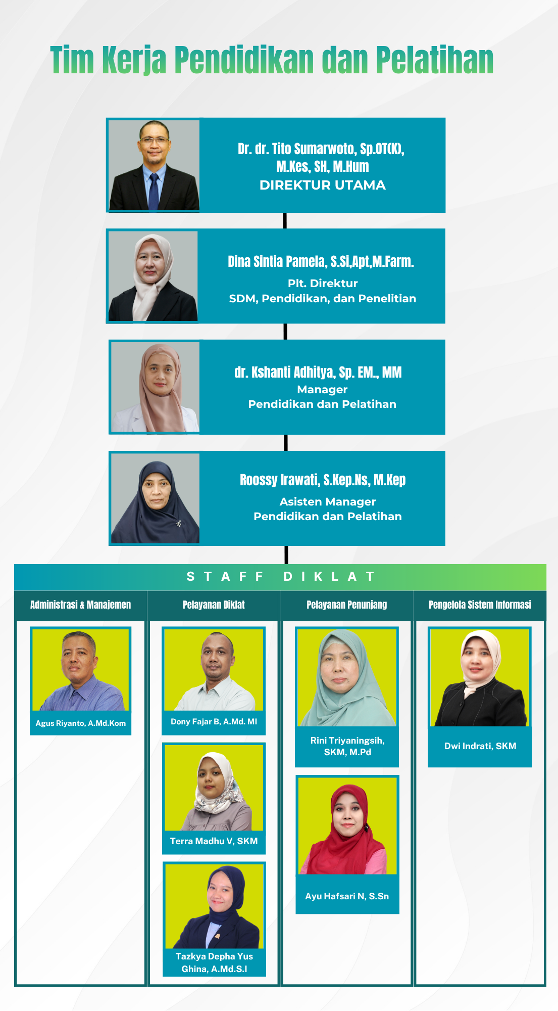 Tim Kerja Pendidikan dan Pelatihan 